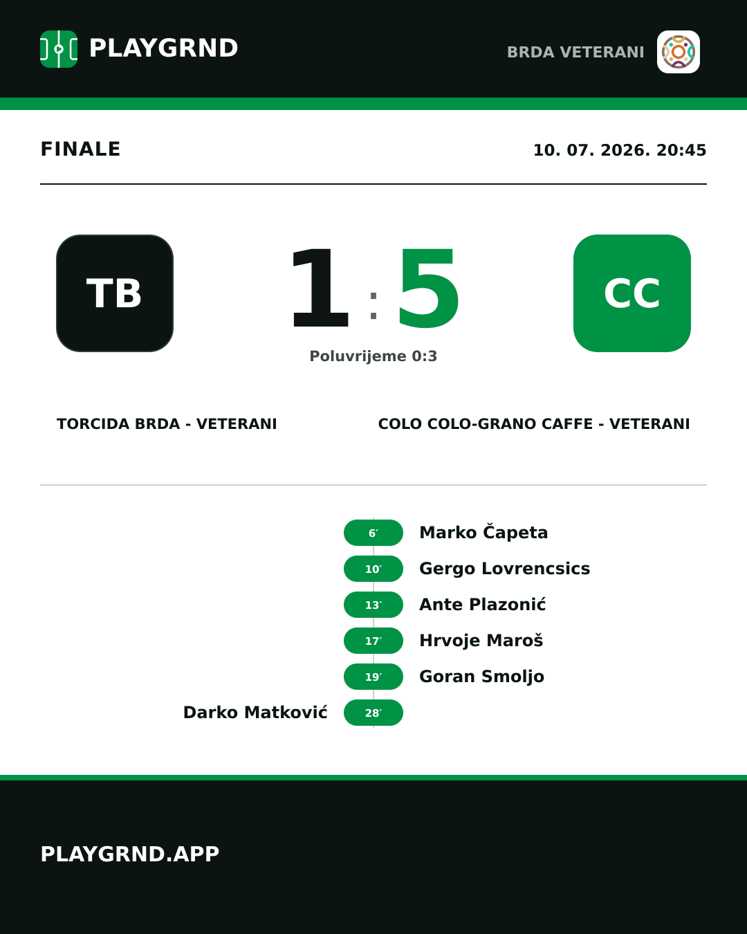 Instagram slika: Torcida Brda - Veterani 1:5 Colo Colo-Grano caffe - Veterani