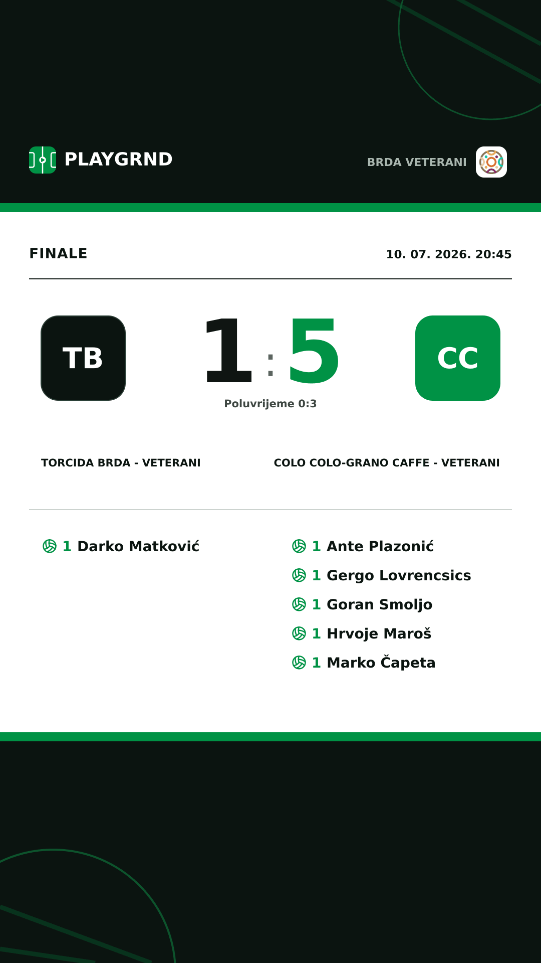 Instagram slika: Torcida Brda - Veterani 1:5 Colo Colo-Grano caffe - Veterani