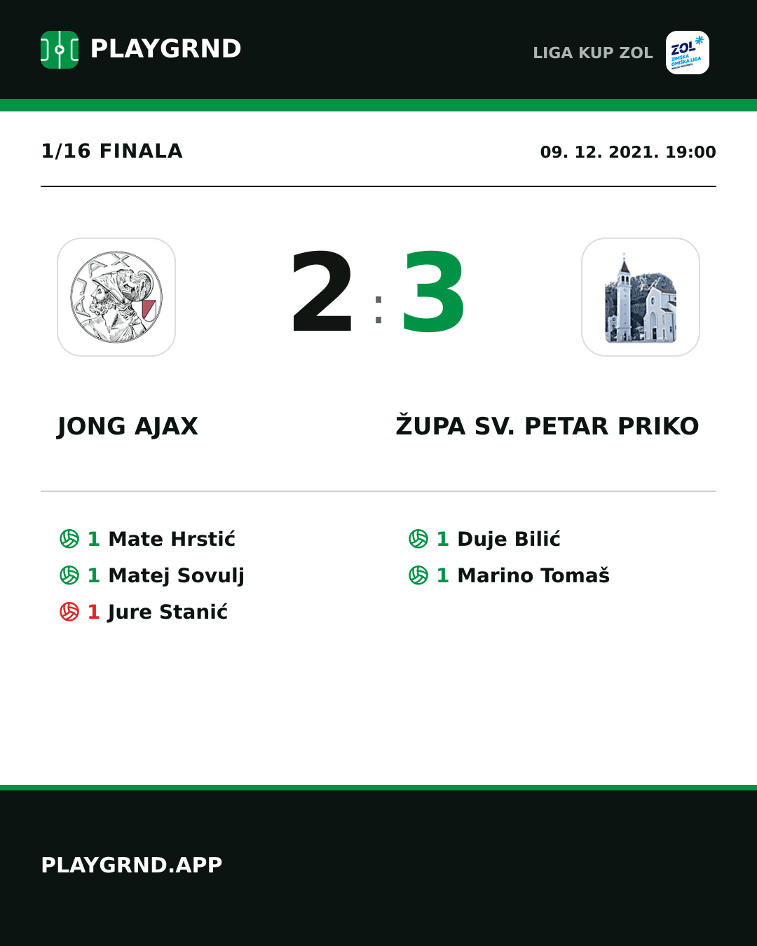 Instagram slika: Jong Ajax 2:3 Župa Sv. Petar Priko