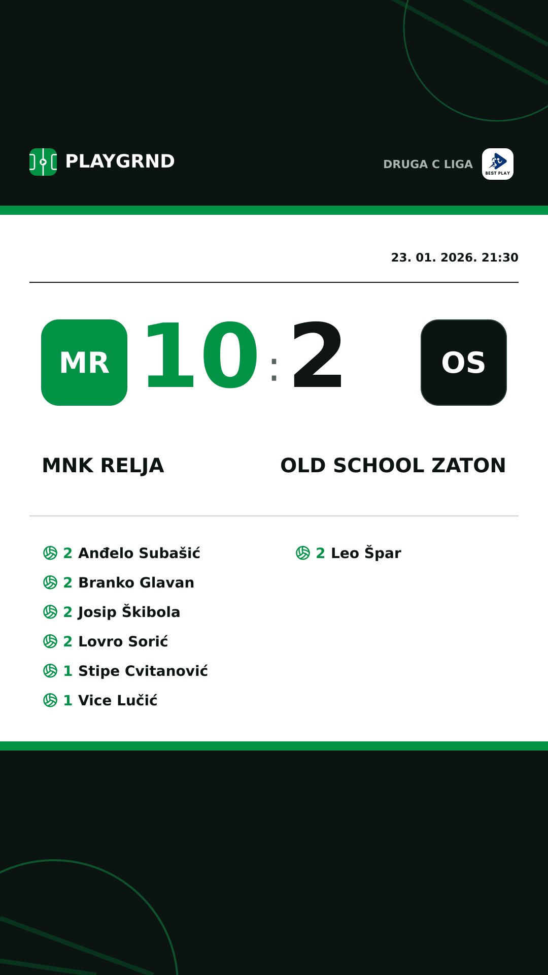 Instagram slika: MNK Relja 10:2 Old School Zaton
