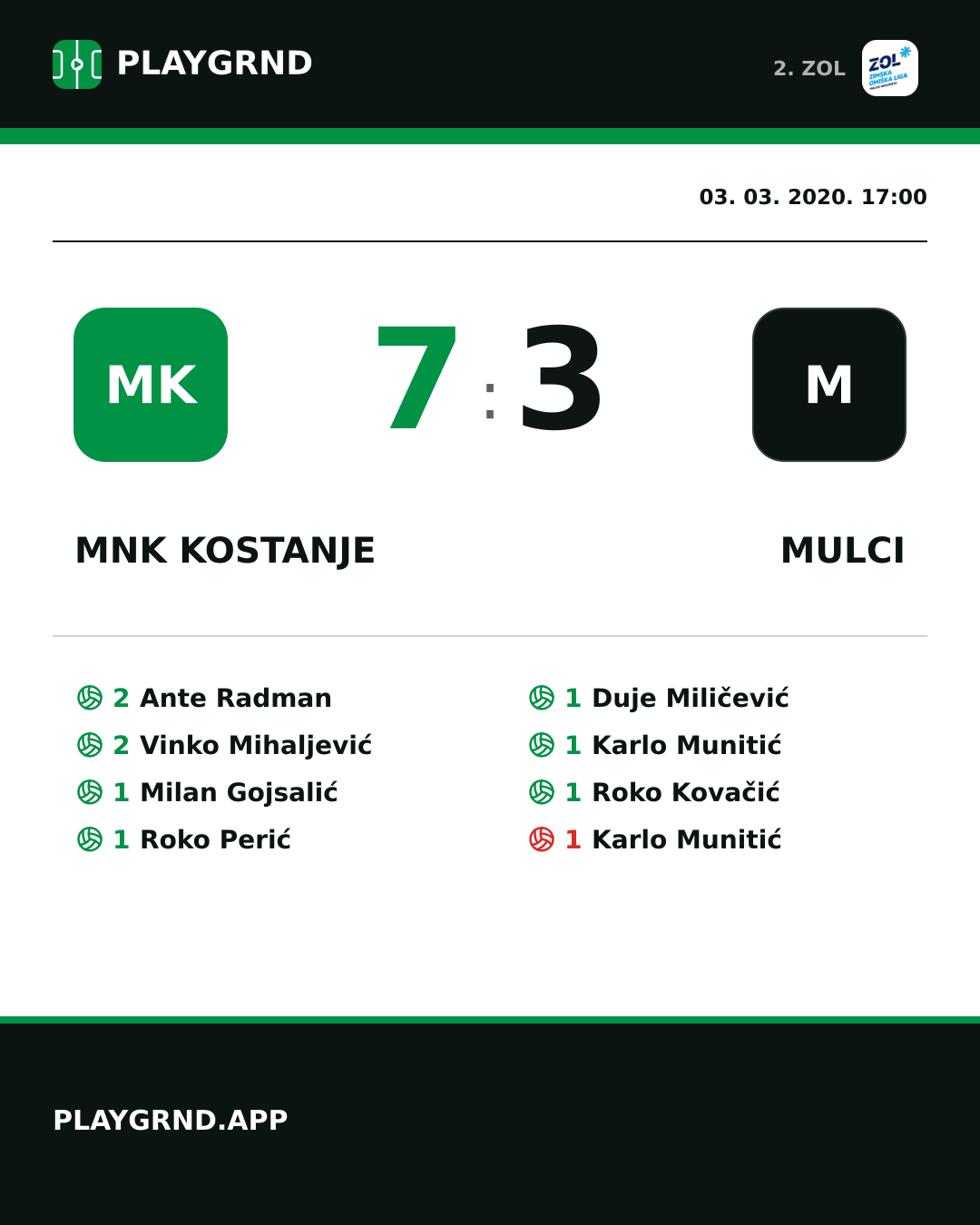 Instagram slika: MNK Kostanje 7:3 Mulci