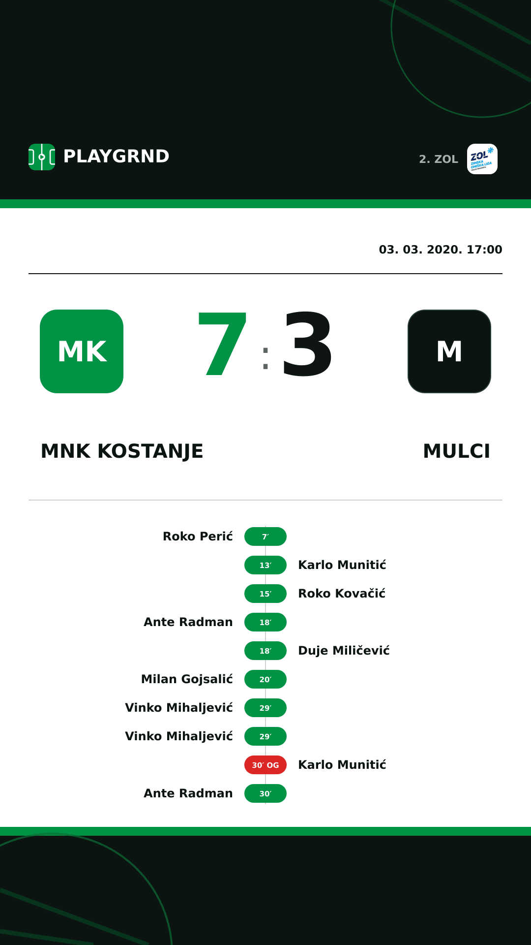 Instagram slika: MNK Kostanje 7:3 Mulci