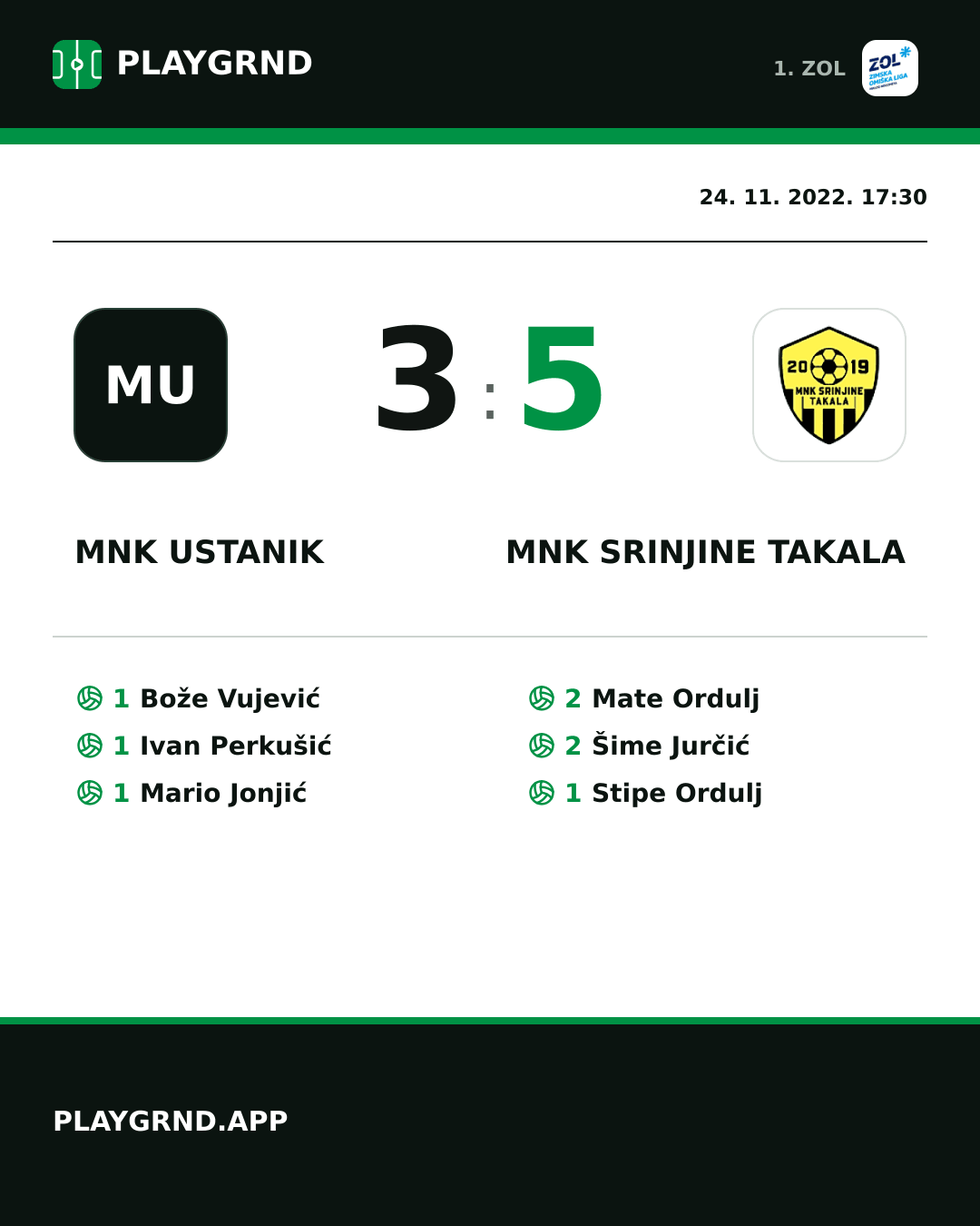 Instagram slika: MNK Ustanik 3:5 MNK Srinjine Takala