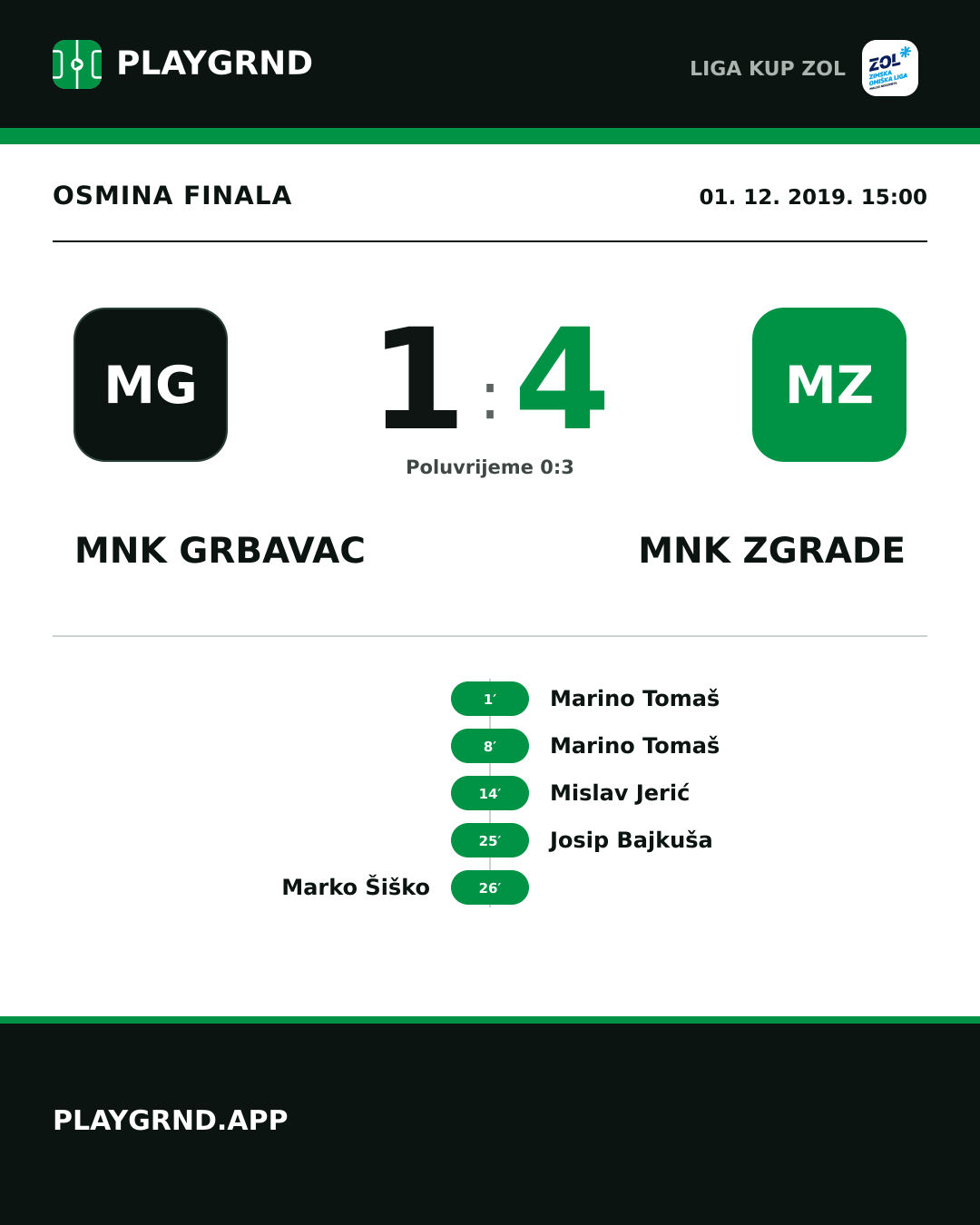 Instagram slika: MNK Grbavac 1:4 MNK Zgrade