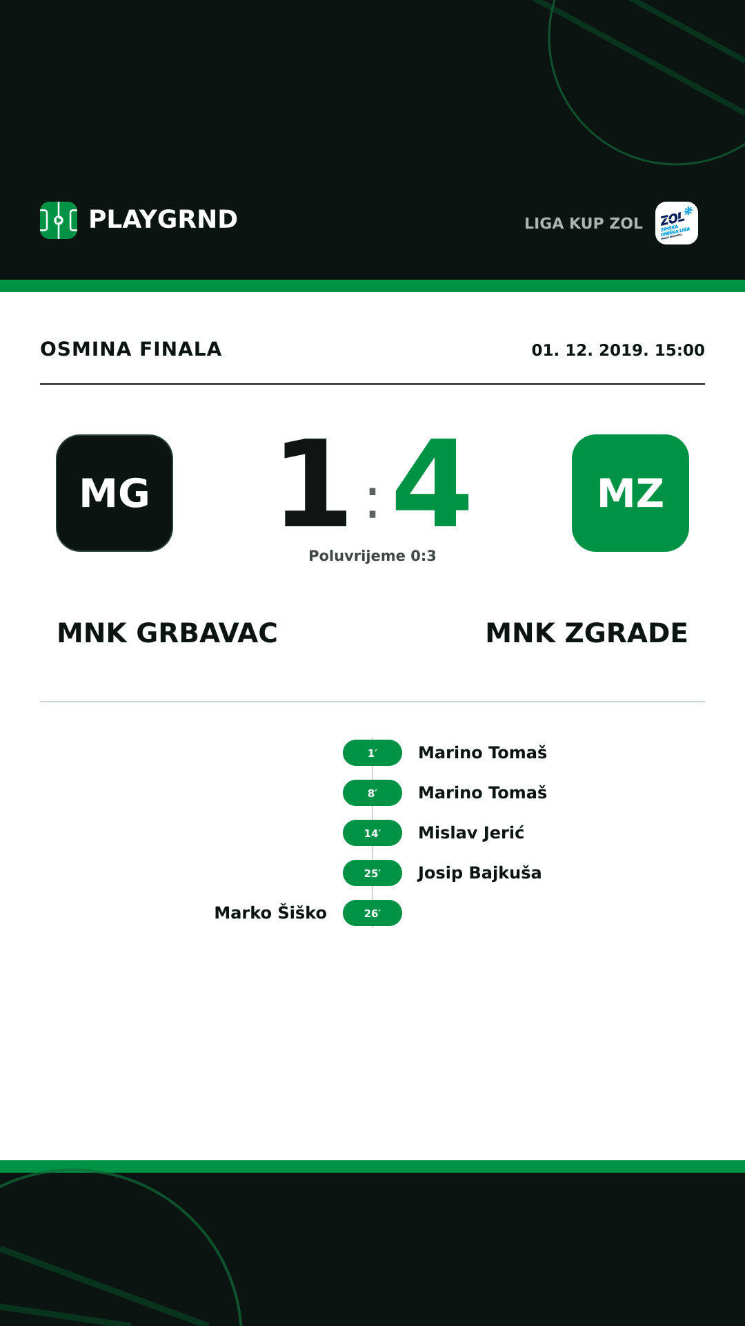 Instagram slika: MNK Grbavac 1:4 MNK Zgrade