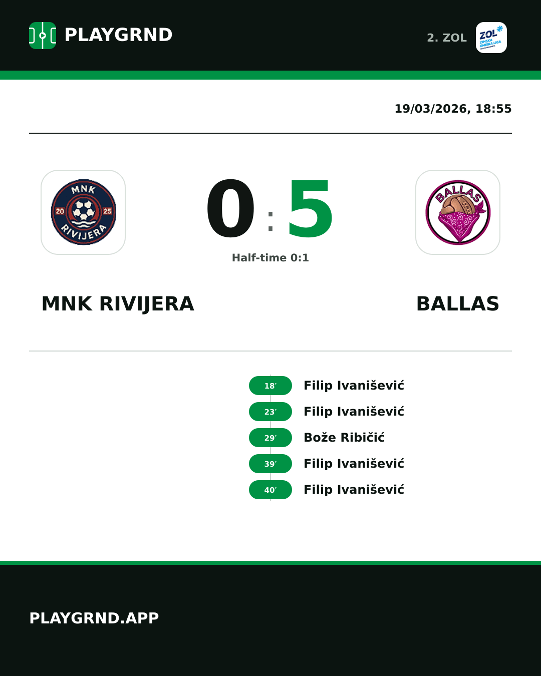 Instagram artwork: MNK Rivijera 0:5 Ballas