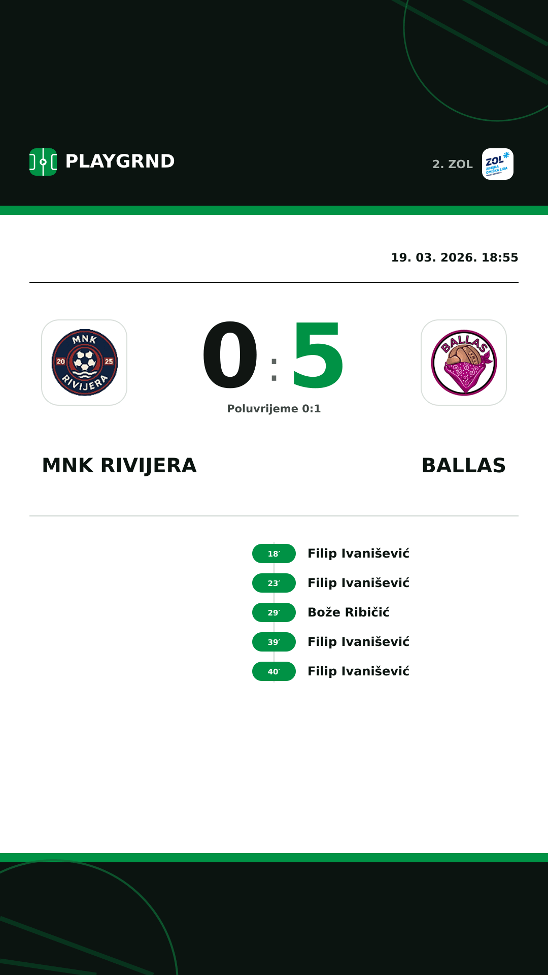 Instagram slika: MNK Rivijera 0:5 Ballas