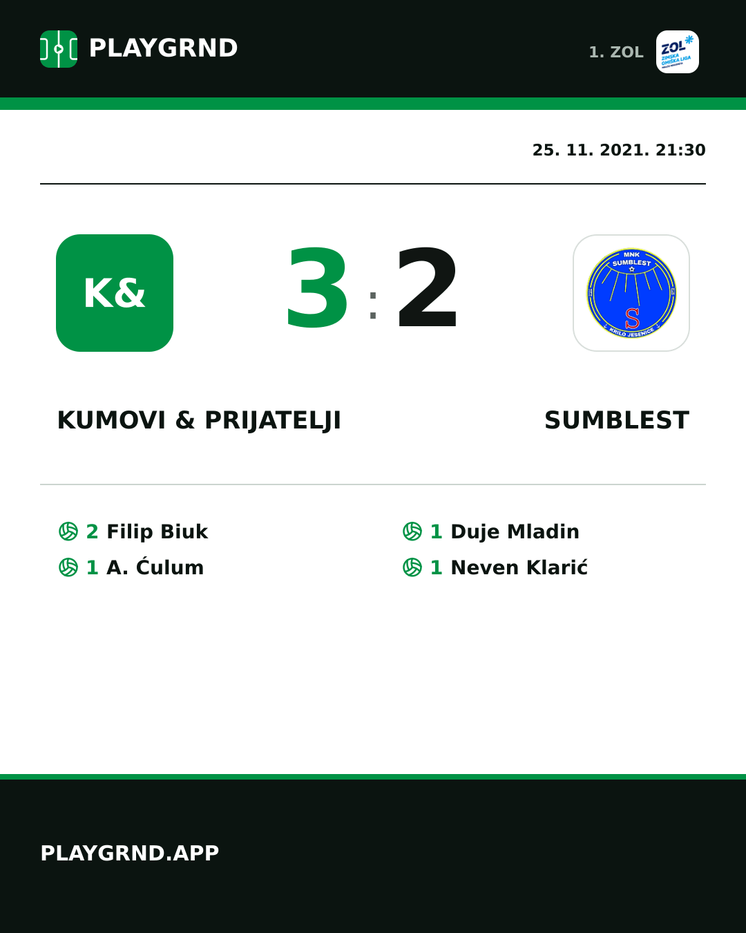 Instagram slika: Kumovi & prijatelji 3:2 Sumblest