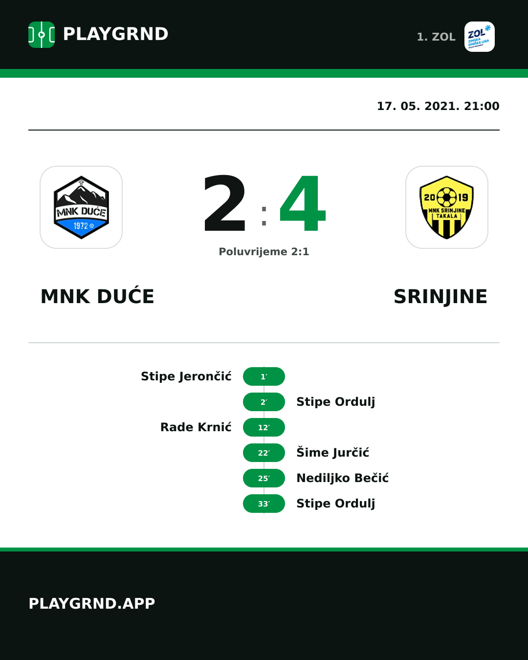 Instagram slika: MNK Duće 2:4 Srinjine