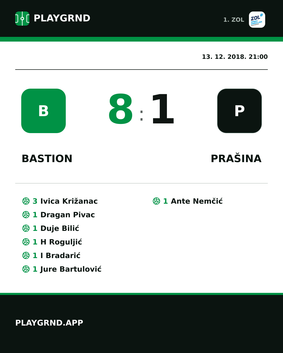 Instagram slika: Bastion 8:1 Prašina