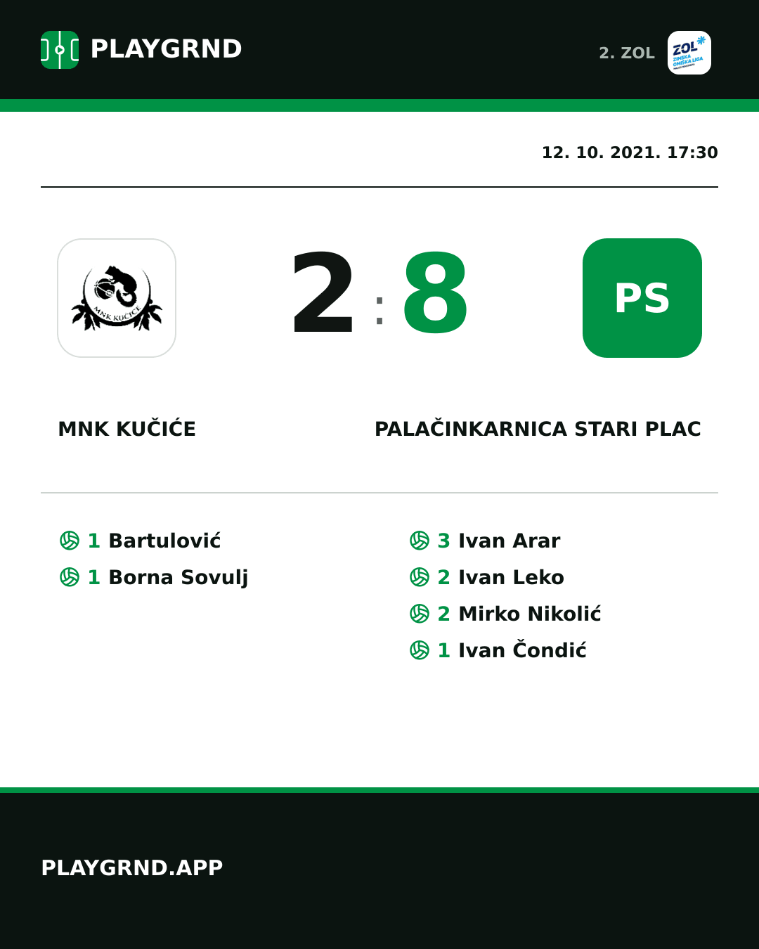 Instagram slika: MNK Kučiće 2:8 Palačinkarnica Stari plac