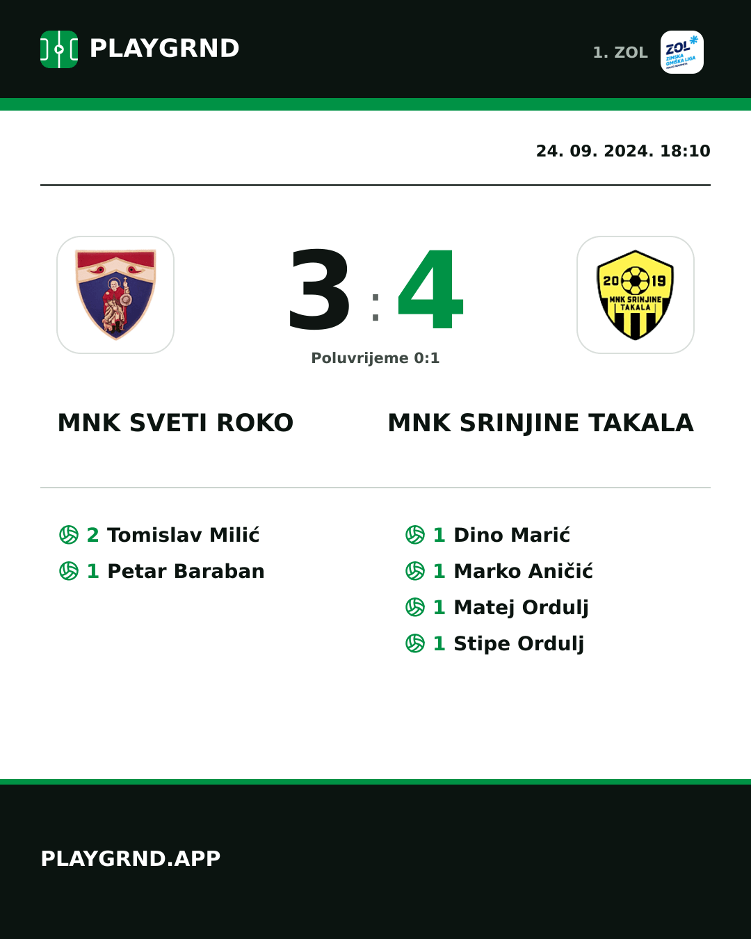 Instagram slika: MNK Sveti Roko 3:4 MNK Srinjine Takala