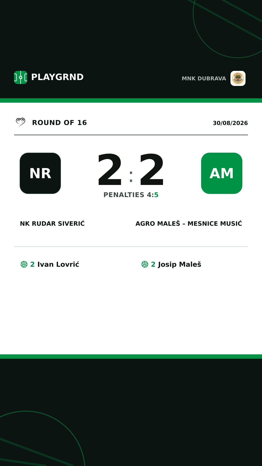 Instagram artwork: NK Rudar Siverić 2:2 Agro Maleš – Mesnice Musić