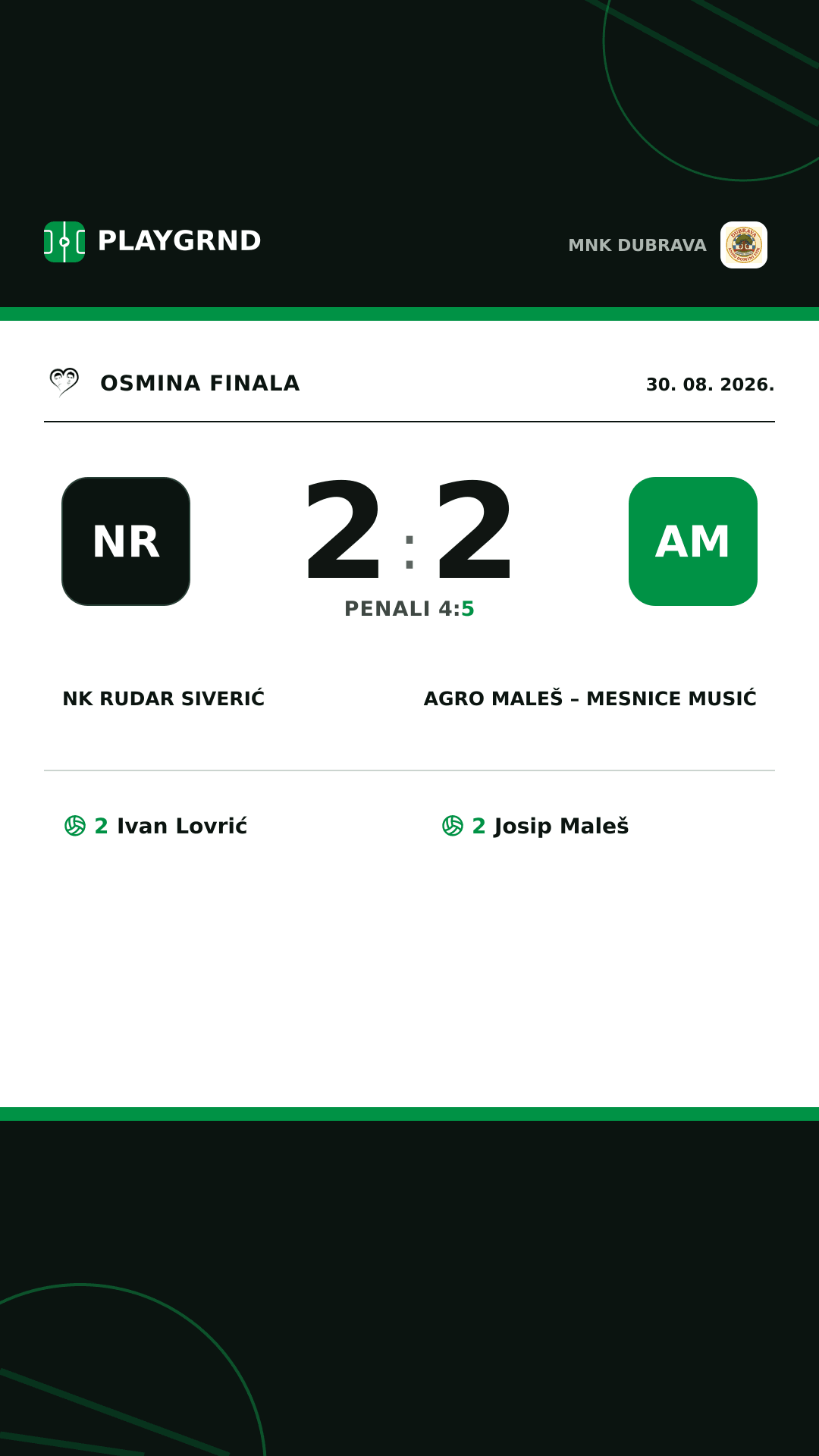 Instagram slika: NK Rudar Siverić 2:2 Agro Maleš – Mesnice Musić