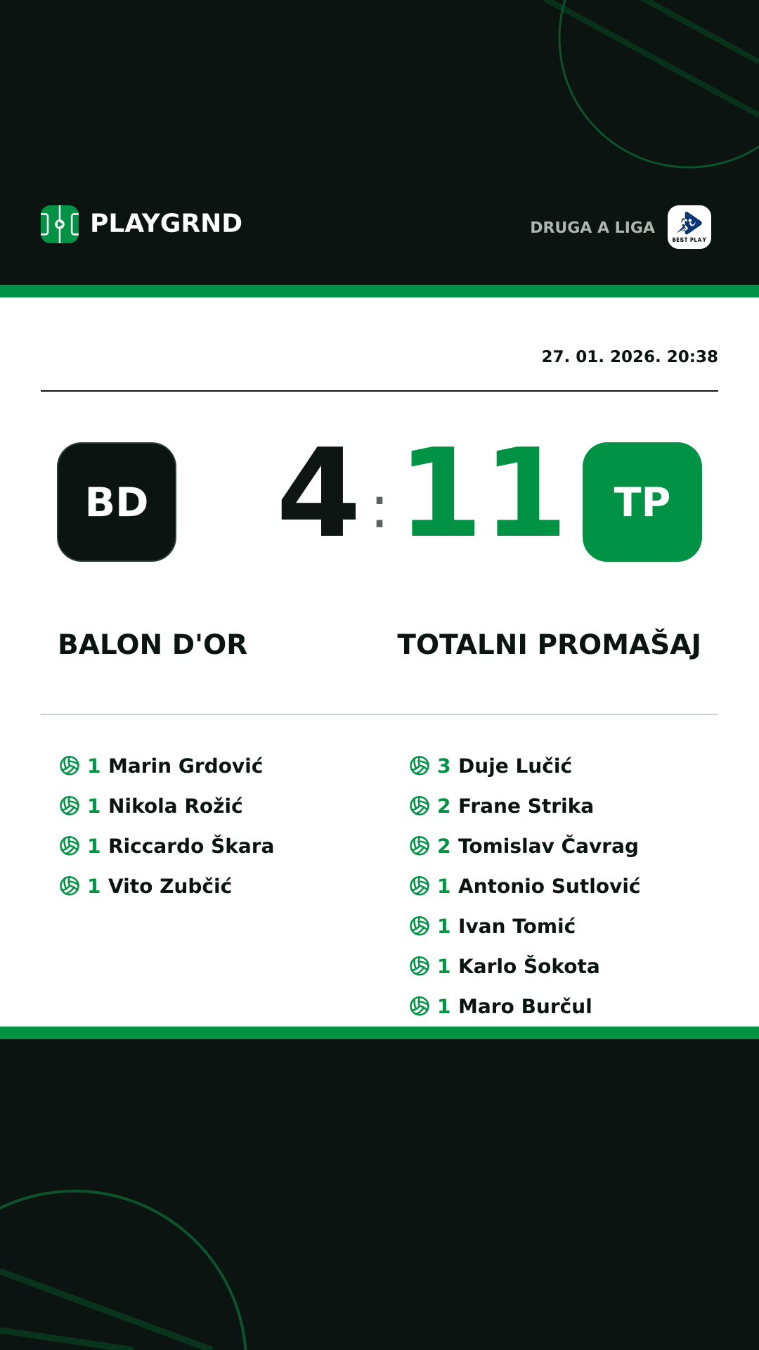 Instagram slika: Balon d'Or 4:11 Totalni Promašaj