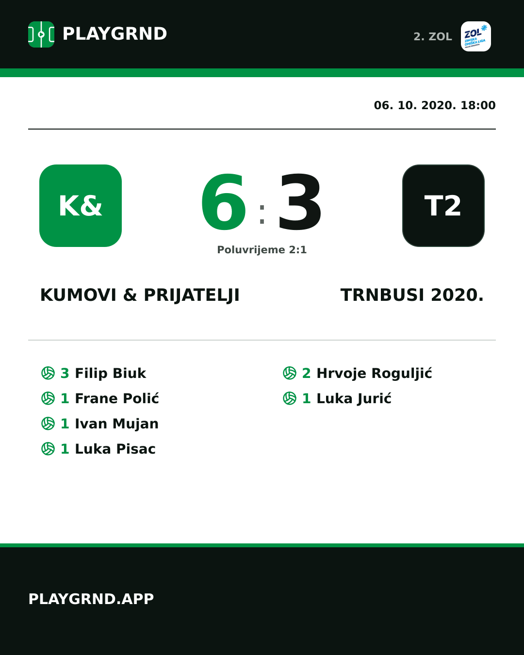 Instagram slika: Kumovi & prijatelji 6:3 Trnbusi 2020.