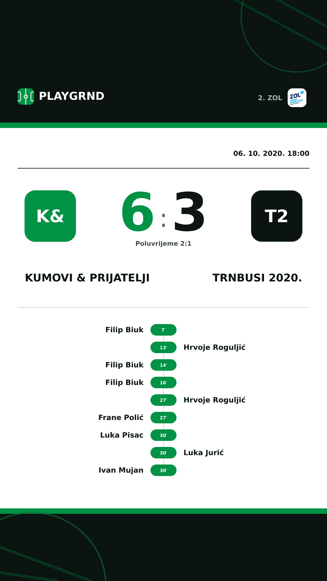Instagram slika: Kumovi & prijatelji 6:3 Trnbusi 2020.