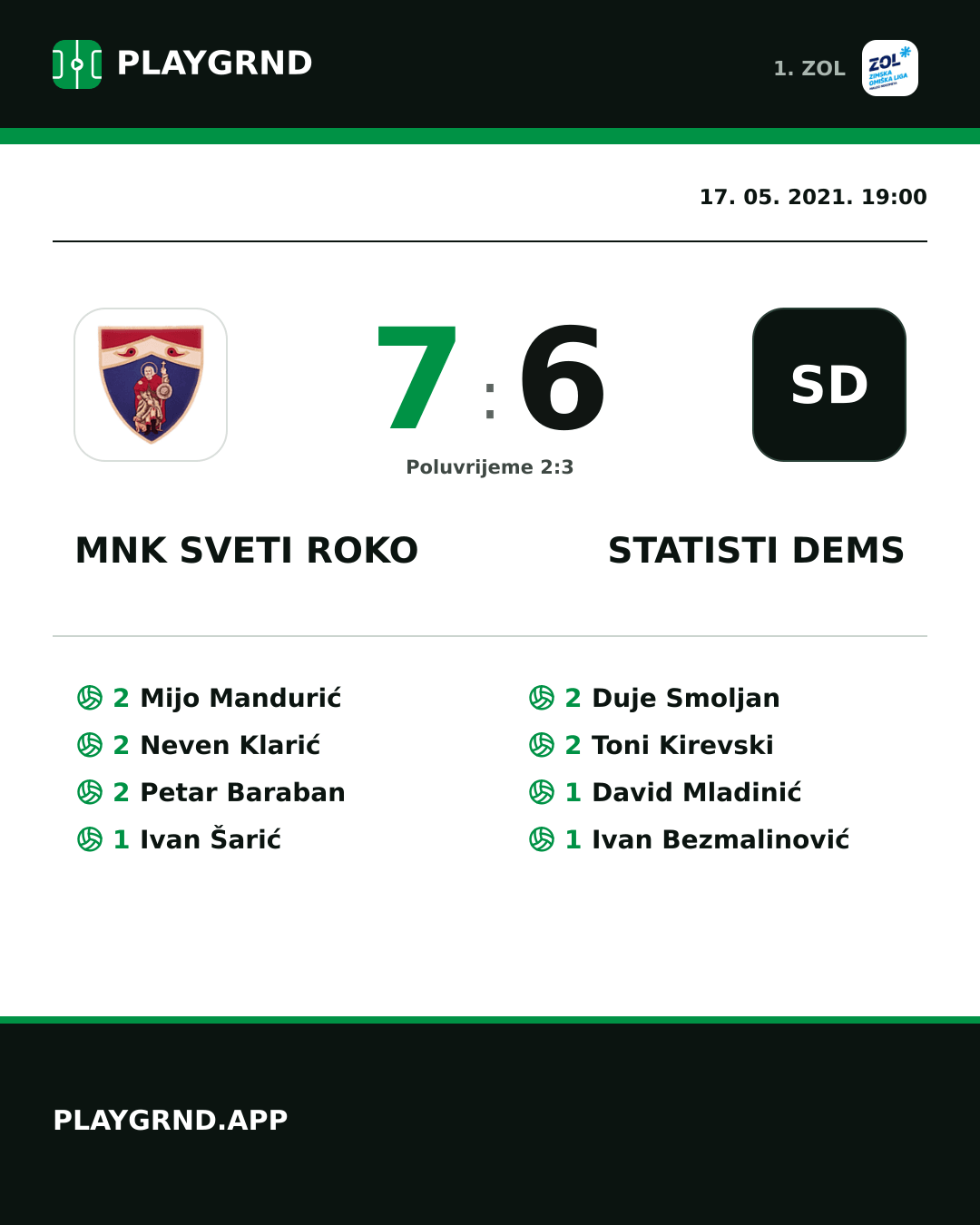 Instagram slika: MNK Sveti Roko 7:6 STatisti DEMS