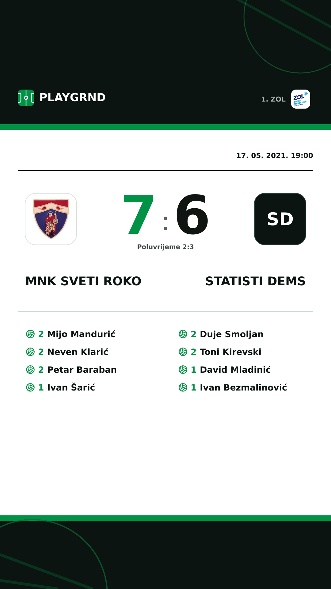 Instagram slika: MNK Sveti Roko 7:6 STatisti DEMS