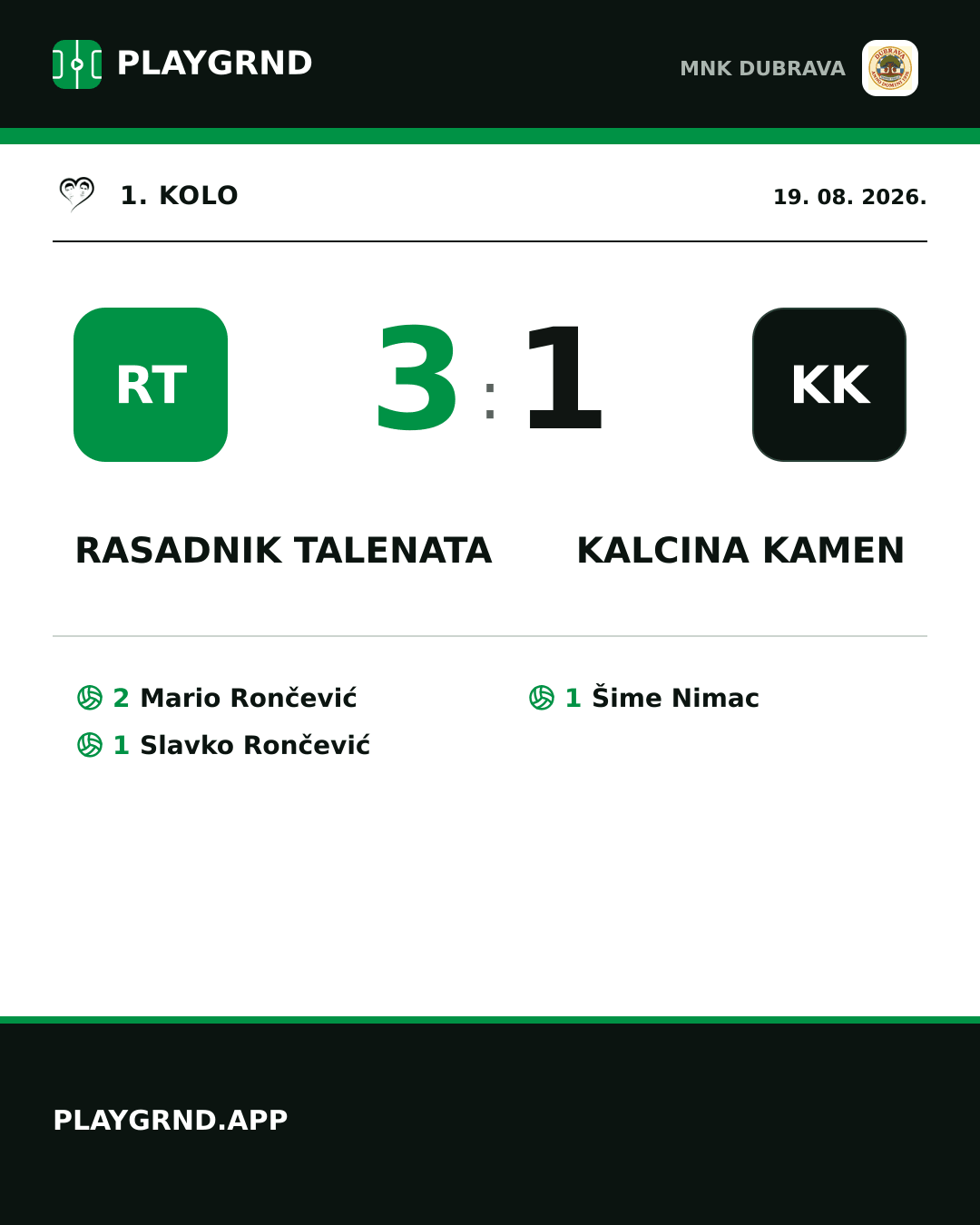 Instagram slika: Rasadnik talenata 3:1 Kalcina kamen