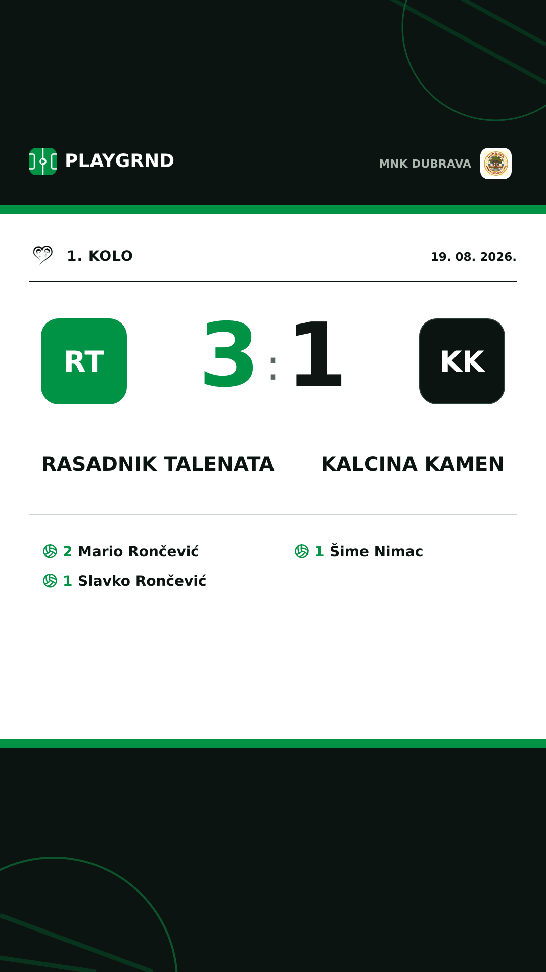 Instagram slika: Rasadnik talenata 3:1 Kalcina kamen