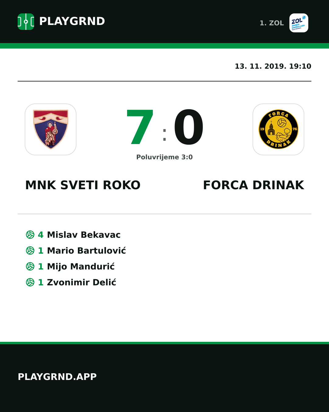 Instagram slika: MNK Sveti Roko 7:0 Forca Drinak