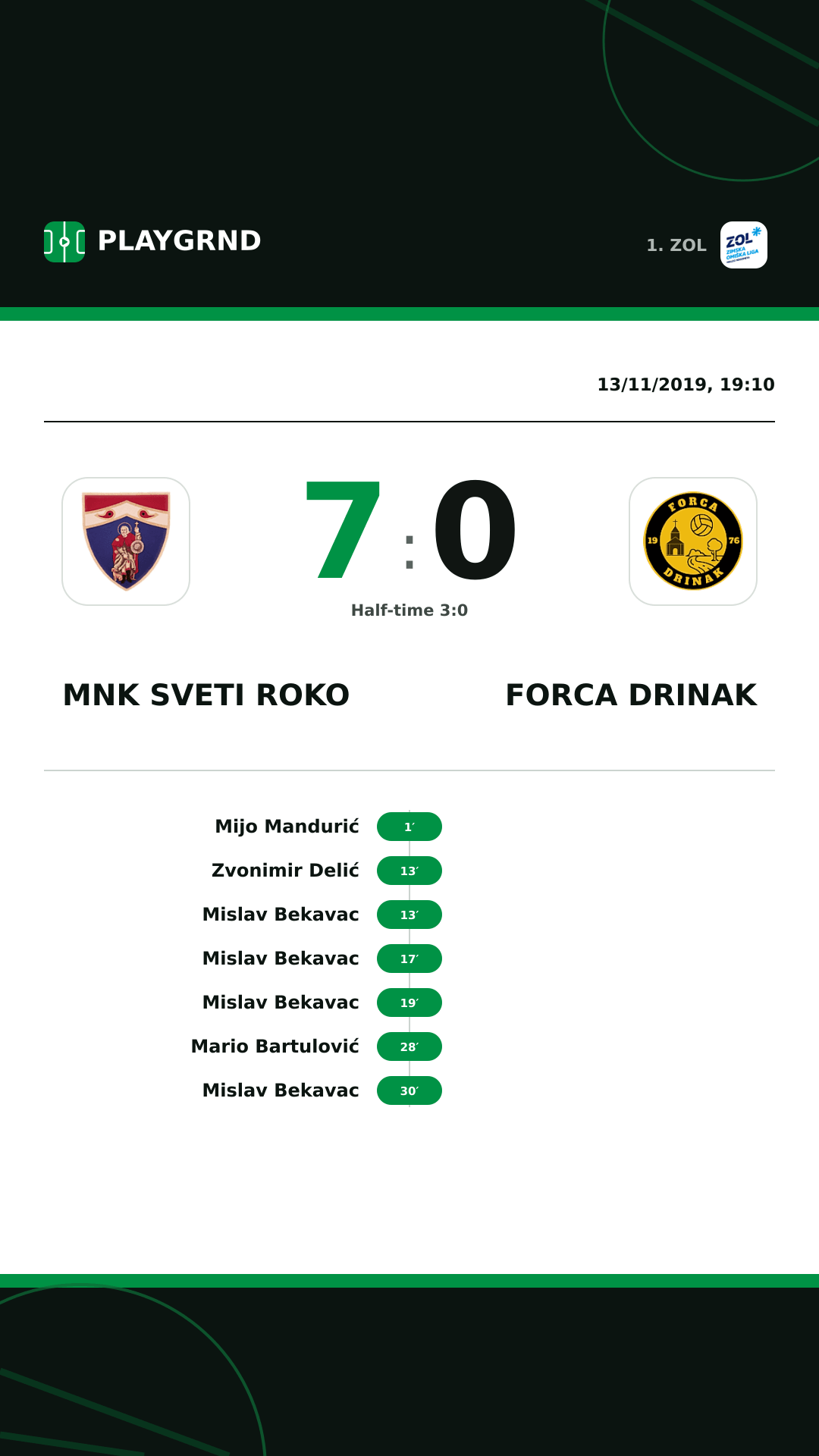 Instagram artwork: MNK Sveti Roko 7:0 Forca Drinak