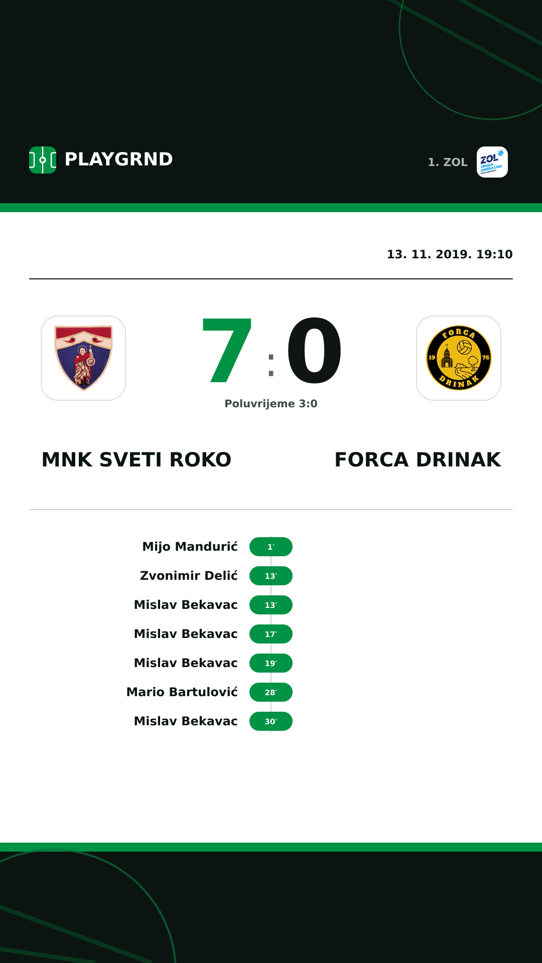 Instagram slika: MNK Sveti Roko 7:0 Forca Drinak