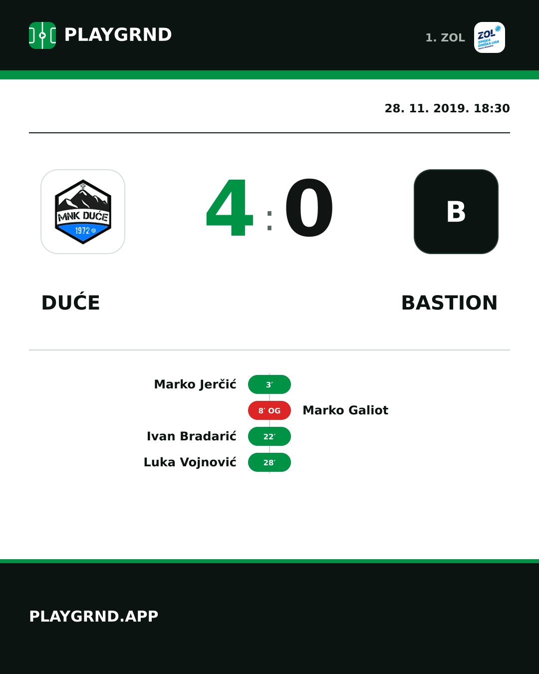 Instagram slika: Duće 4:0 Bastion