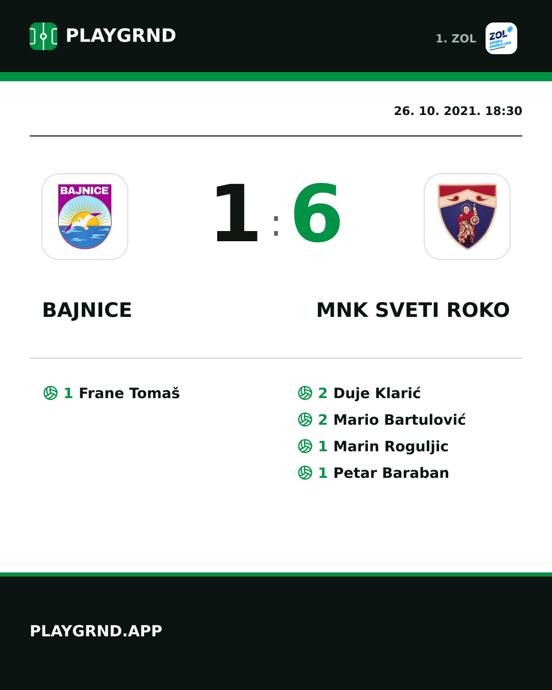 Instagram slika: Bajnice 1:6 MNK Sveti Roko
