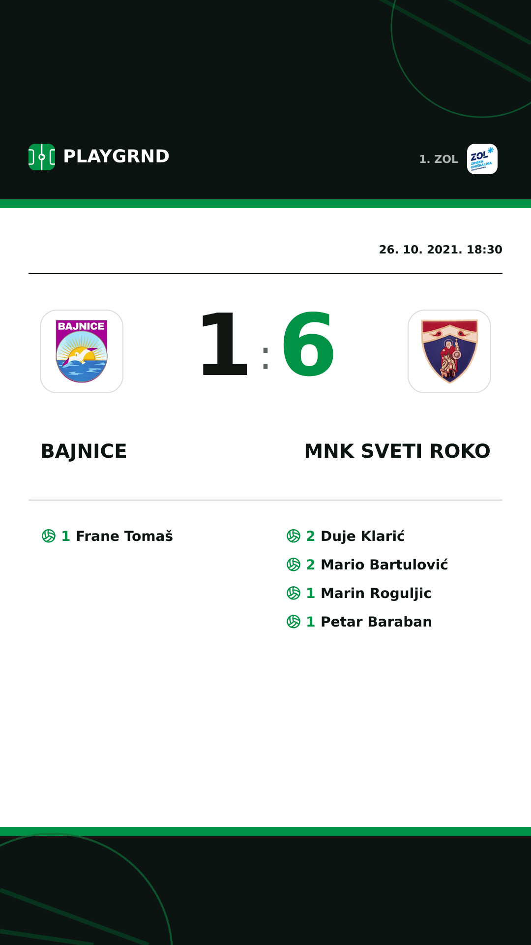 Instagram slika: Bajnice 1:6 MNK Sveti Roko