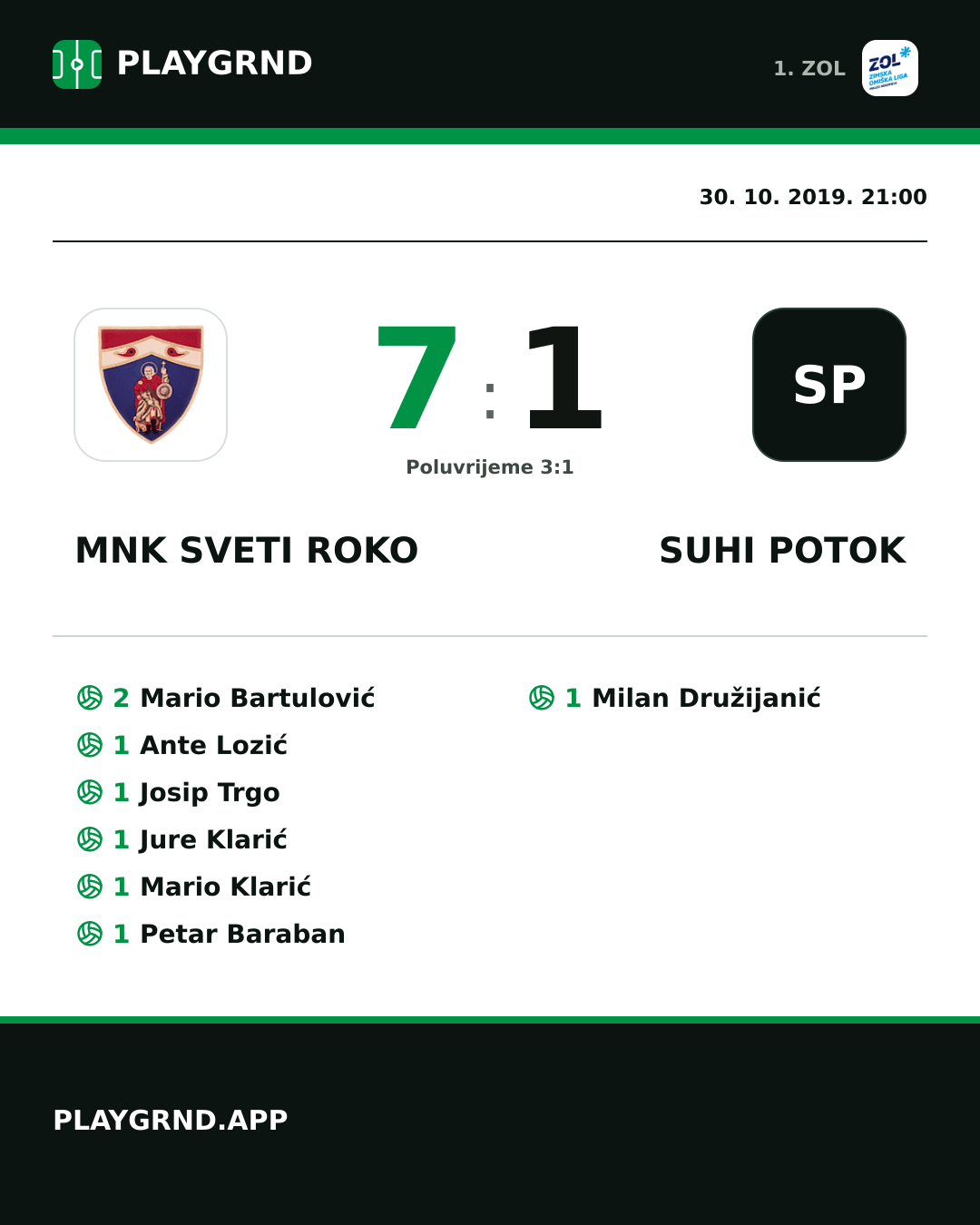 Instagram slika: MNK Sveti Roko 7:1 Suhi Potok