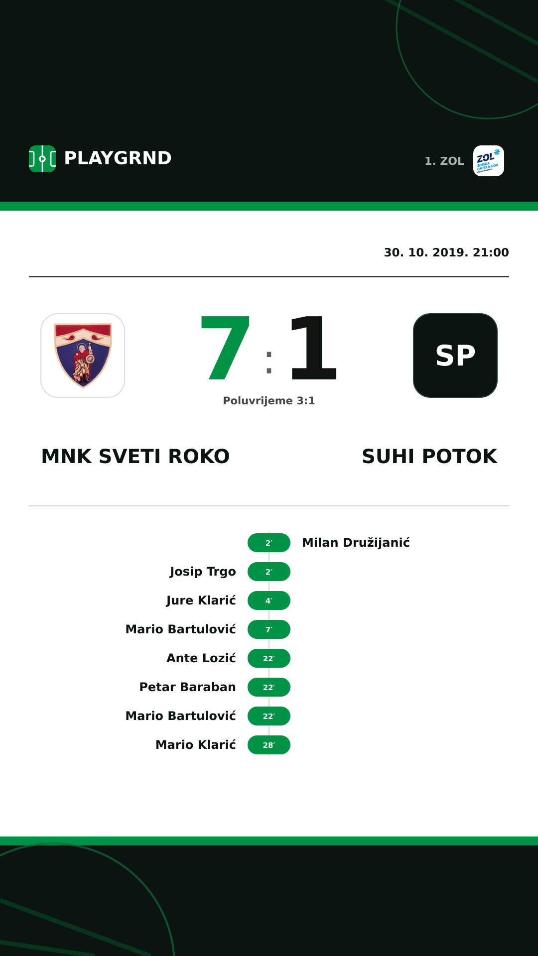 Instagram slika: MNK Sveti Roko 7:1 Suhi Potok