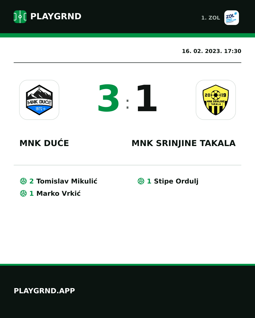 Instagram slika: MNK Duće 3:1 MNK Srinjine Takala