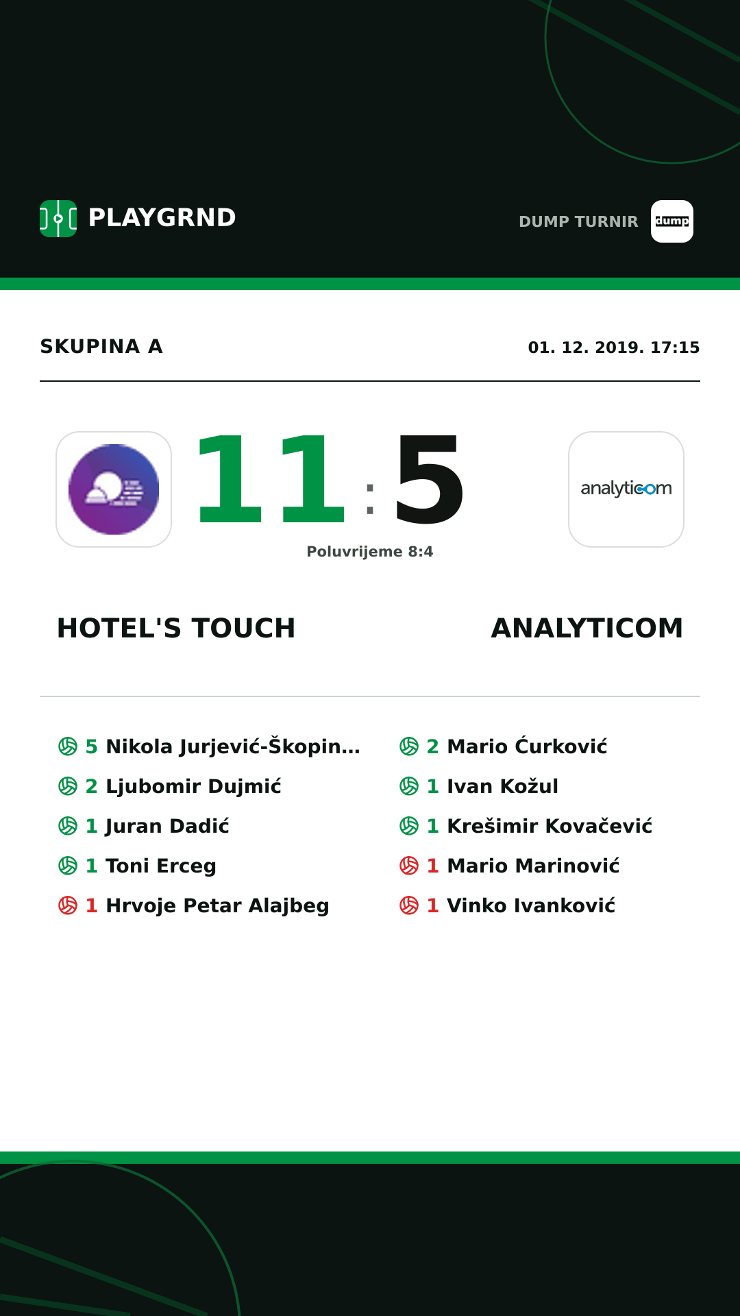 Instagram slika: Hotel's Touch 11:5 Analyticom
