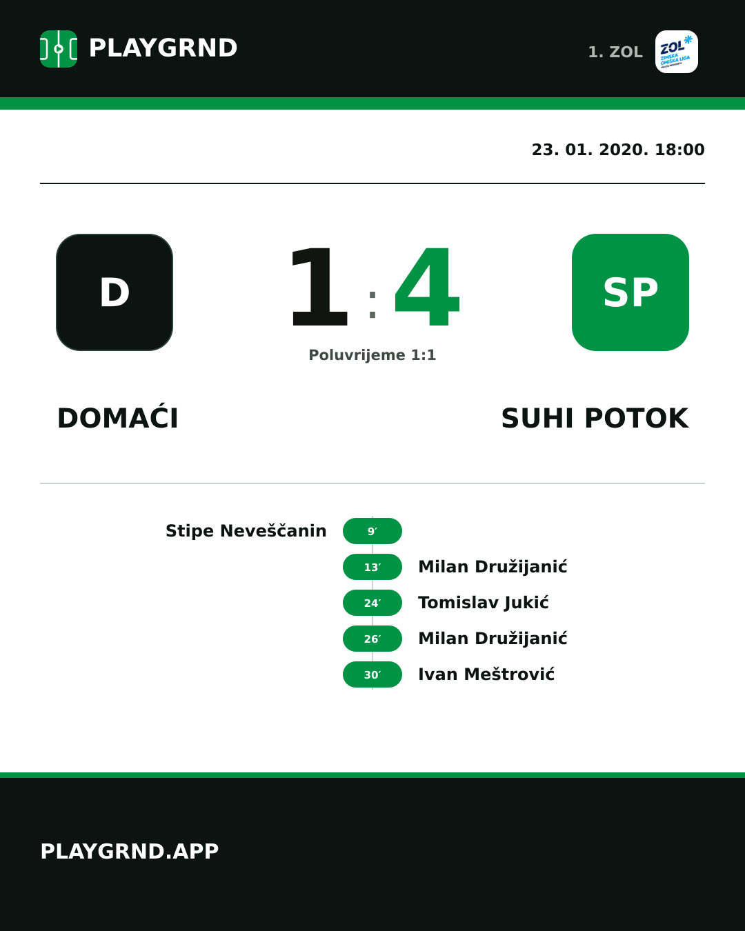 Instagram slika: Domaći 1:4 Suhi Potok