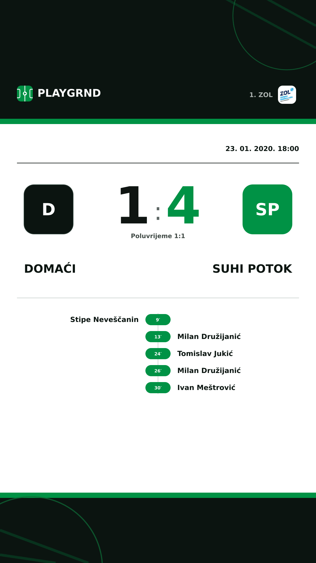 Instagram slika: Domaći 1:4 Suhi Potok