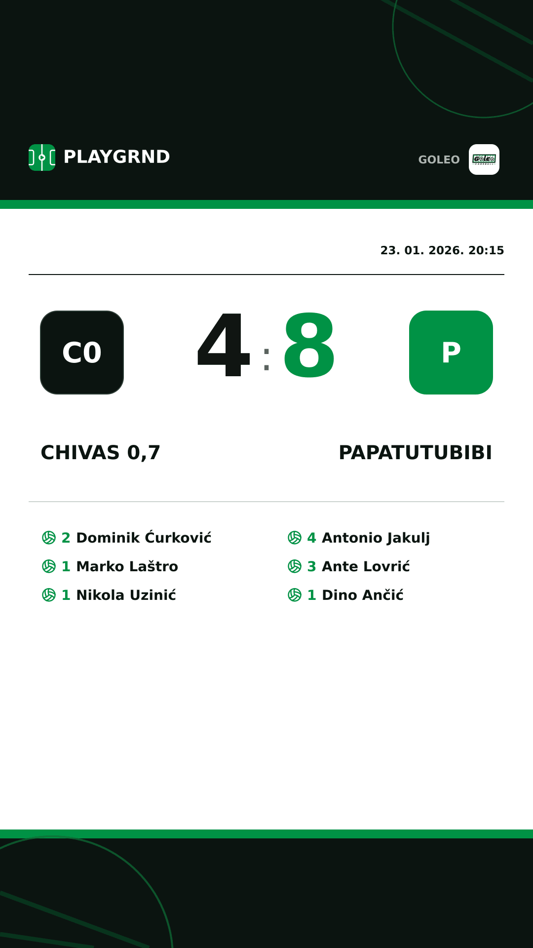 Instagram slika: Chivas 0,7 4:8 Papatutubibi