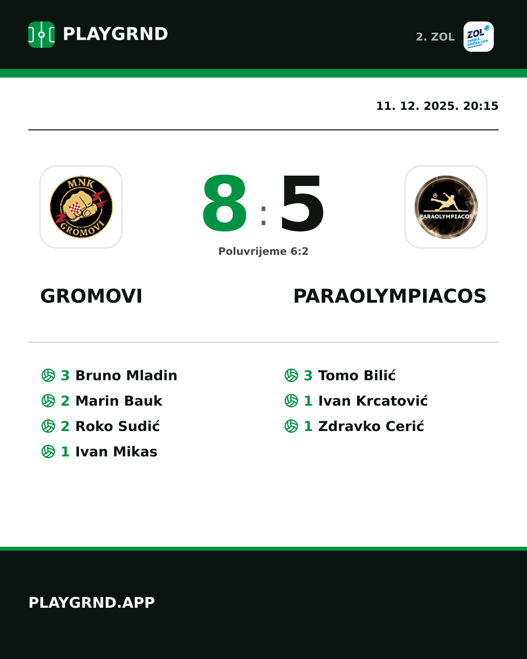 Instagram slika: Gromovi 8:5 Paraolympiacos