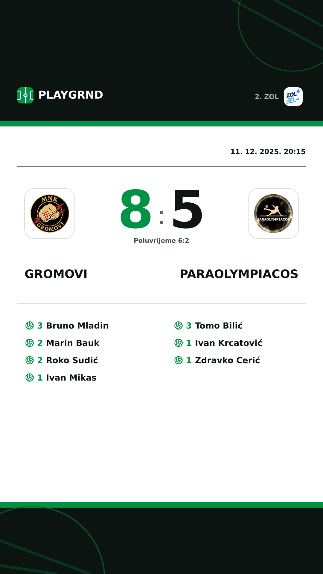 Instagram slika: Gromovi 8:5 Paraolympiacos