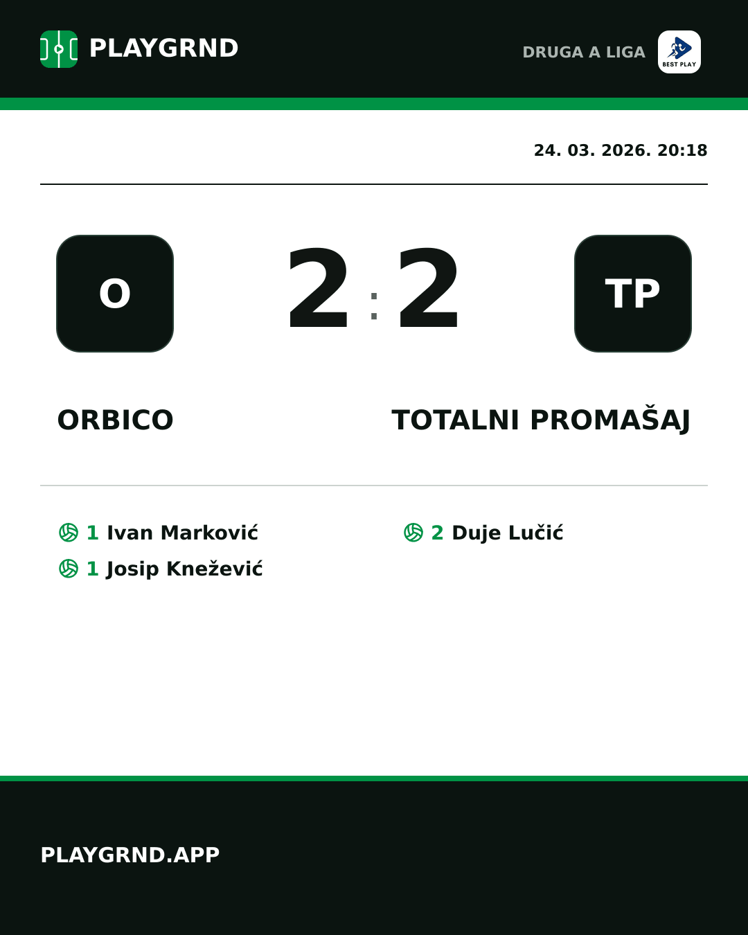 Instagram slika: Orbico 2:2 Totalni Promašaj