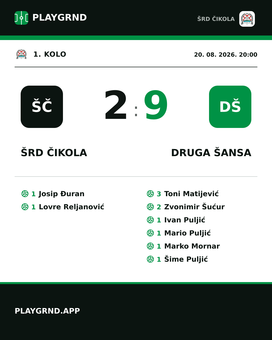 Instagram slika: ŠRD Čikola 2:9 Druga šansa