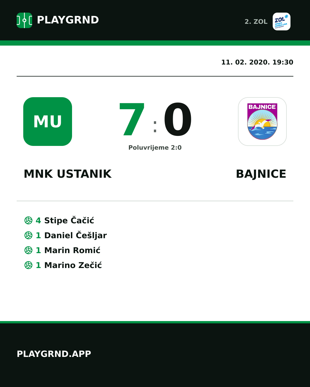 Instagram slika: MNK Ustanik 7:0 Bajnice