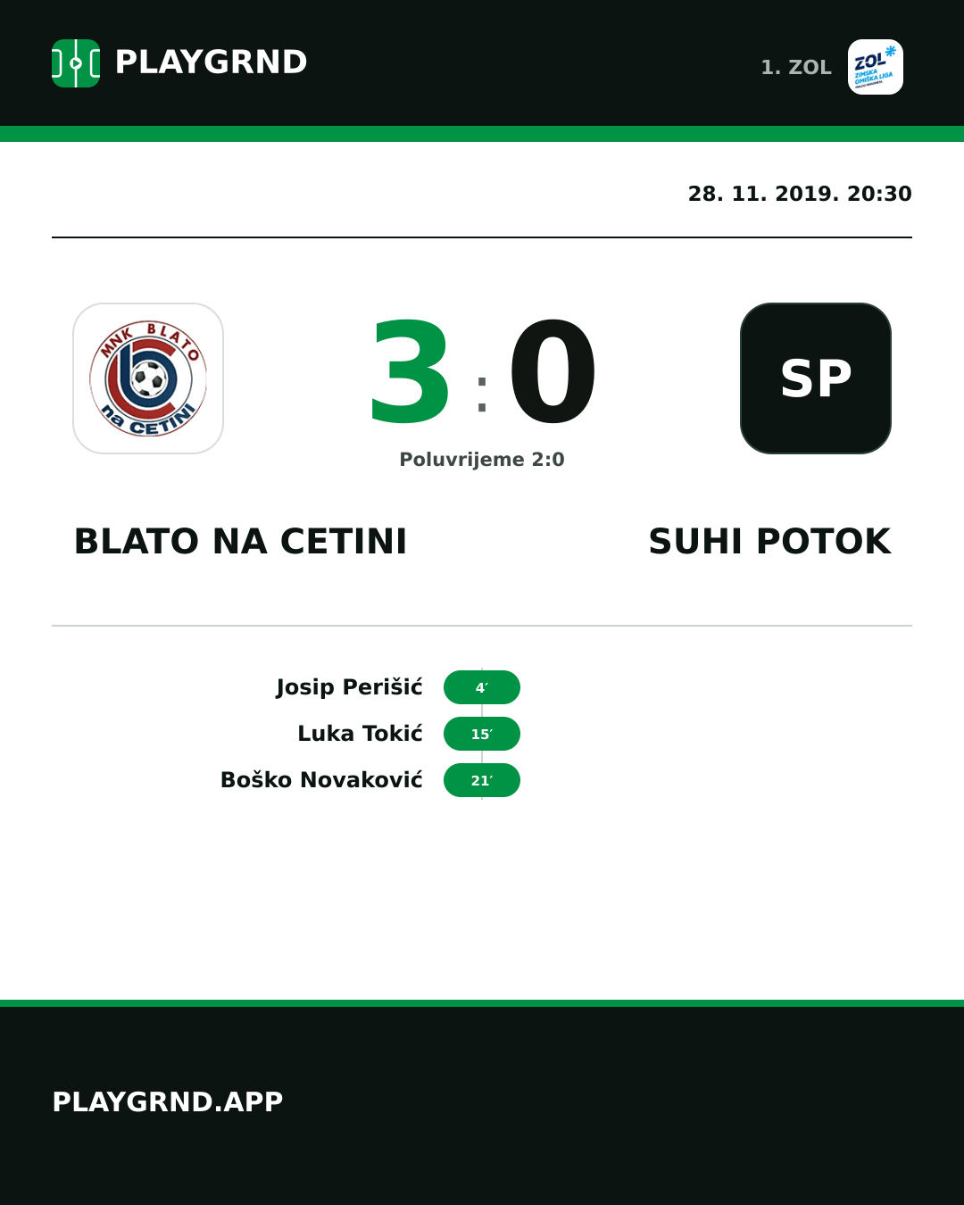 Instagram slika: Blato na Cetini 3:0 Suhi Potok
