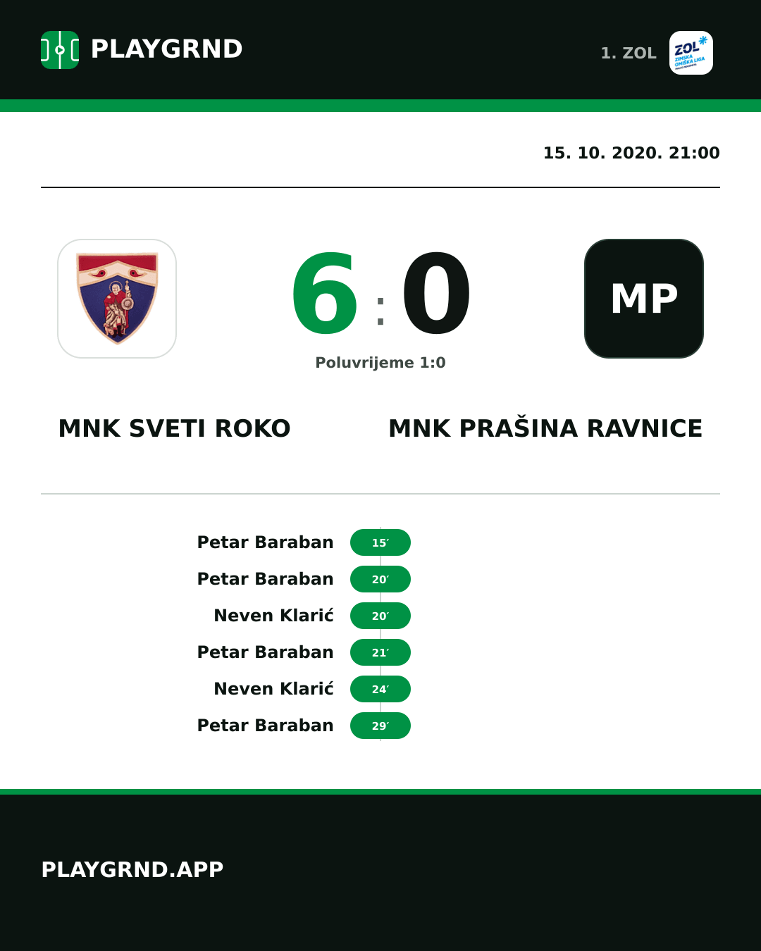 Instagram slika: MNK Sveti Roko 6:0 MNK Prašina Ravnice