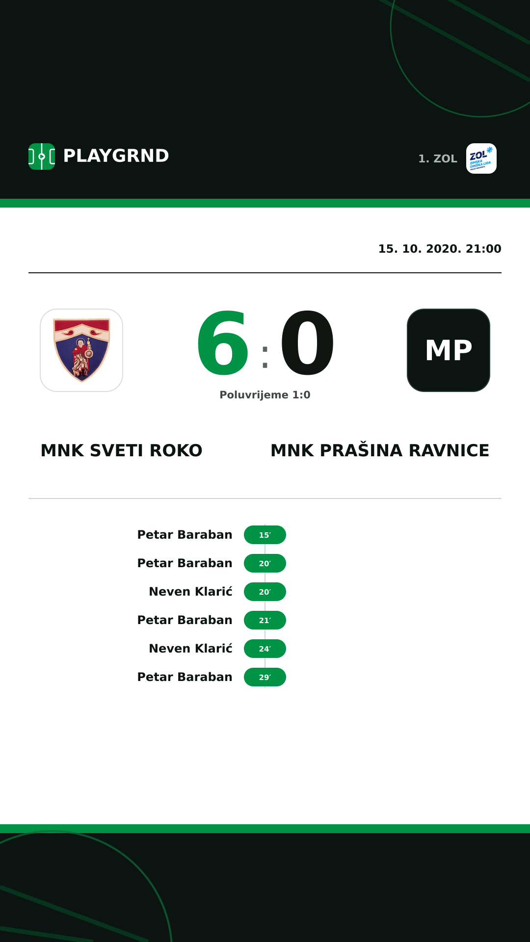 Instagram slika: MNK Sveti Roko 6:0 MNK Prašina Ravnice