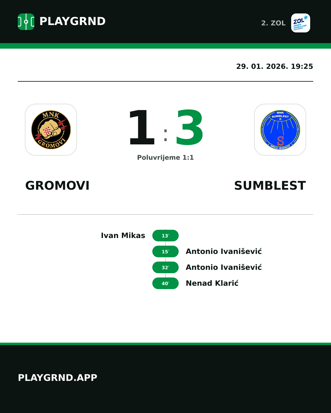 Instagram slika: Gromovi 1:3 Sumblest