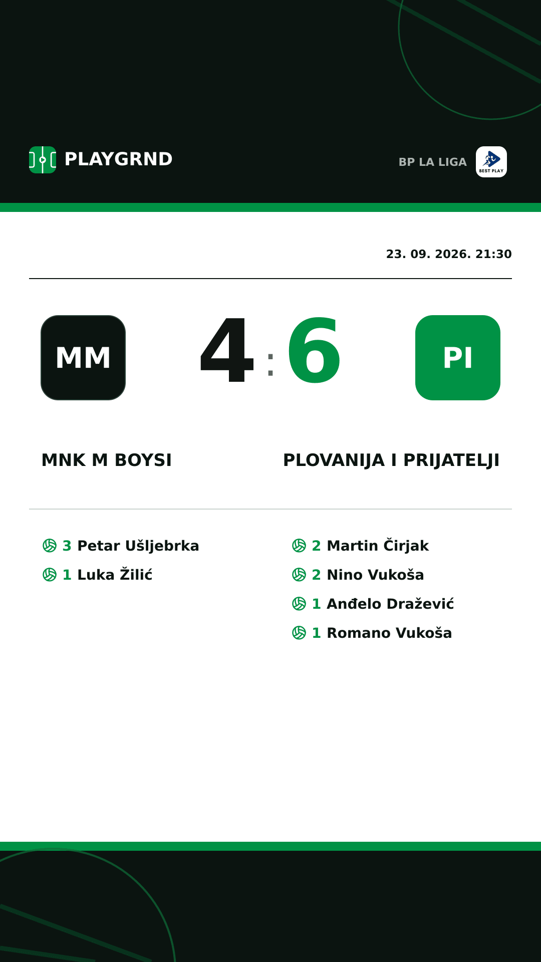 Instagram slika: MNK M Boysi 4:6 Plovanija i Prijatelji