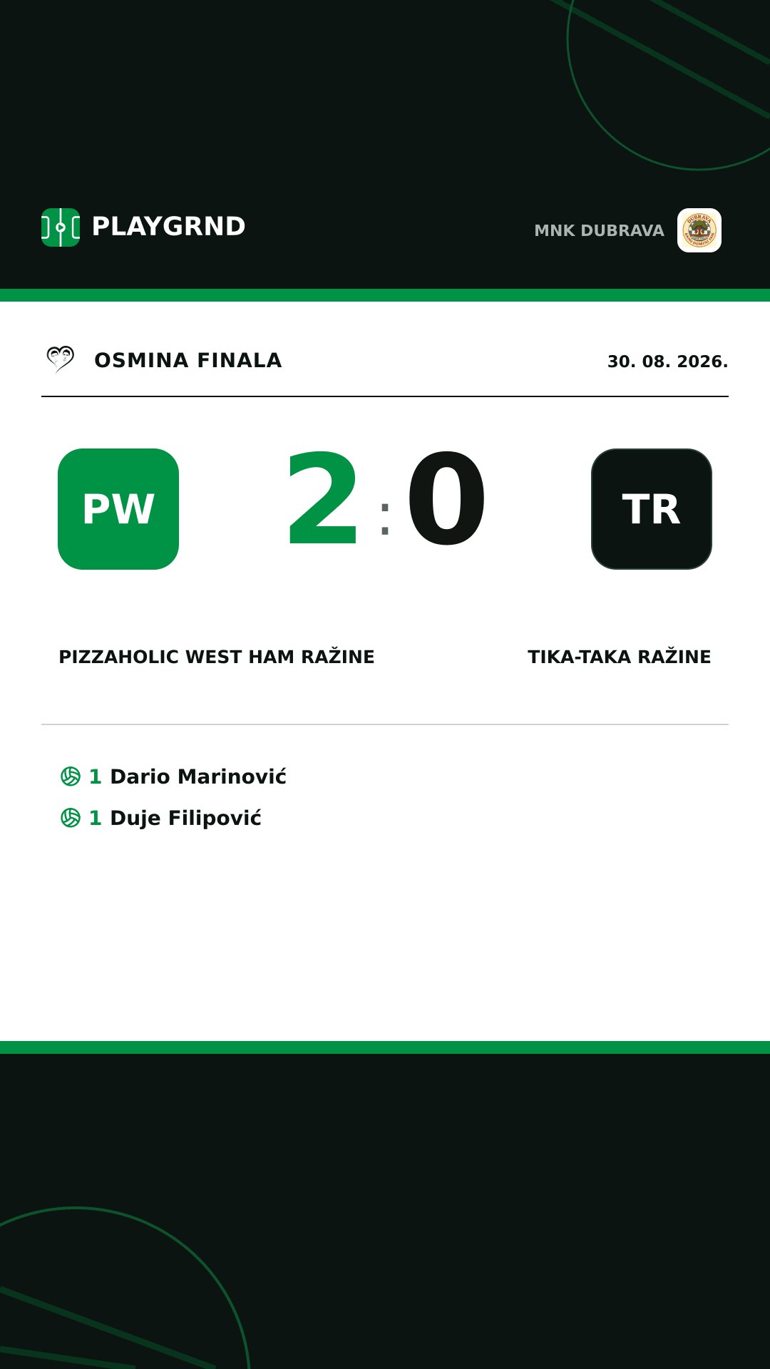 Instagram slika: Pizzaholic West ham Ražine 2:0 Tika-taka Ražine