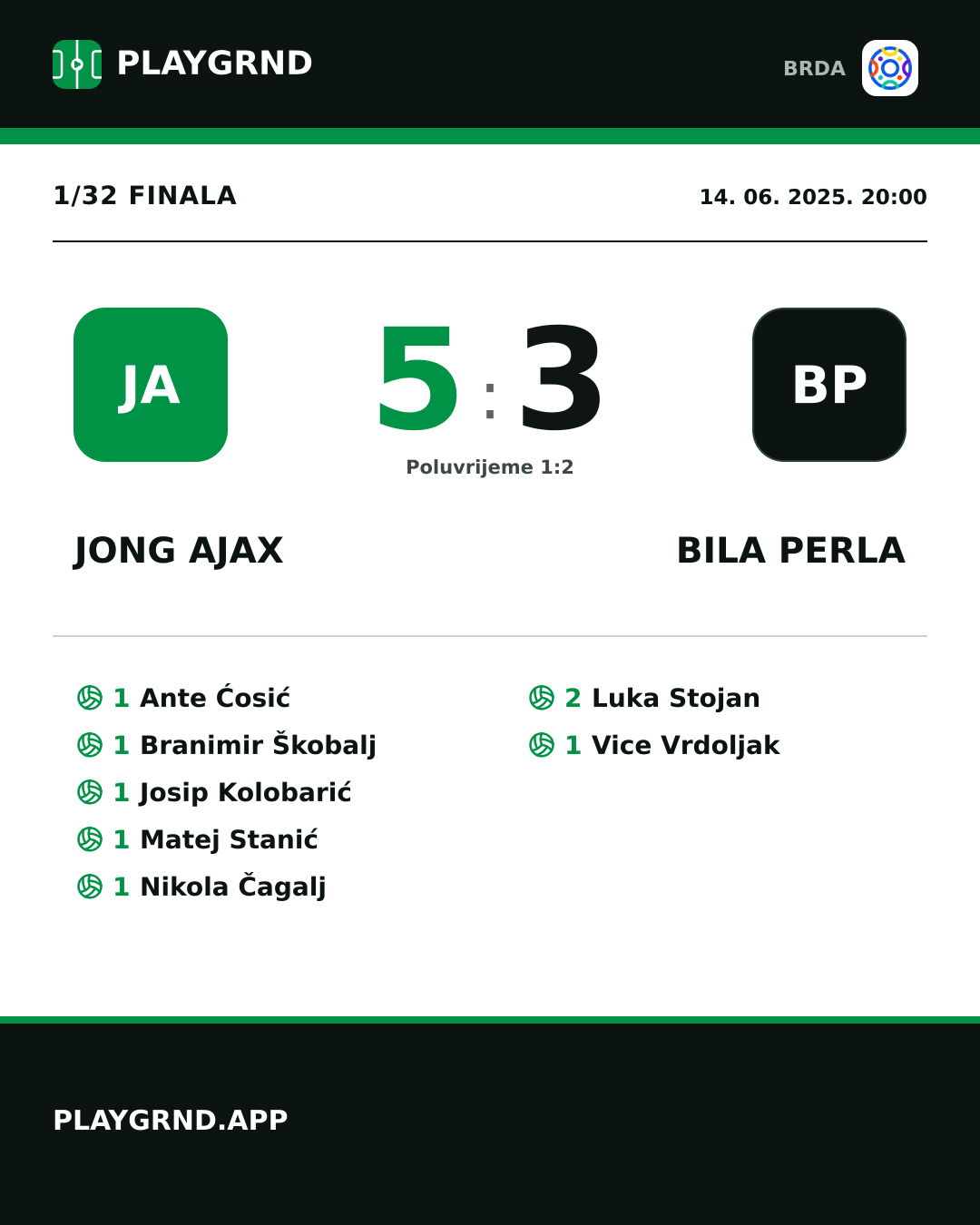 Instagram slika: Jong Ajax 5:3 Bila Perla